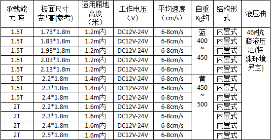 半岛在线内置汽车尾板详细参数