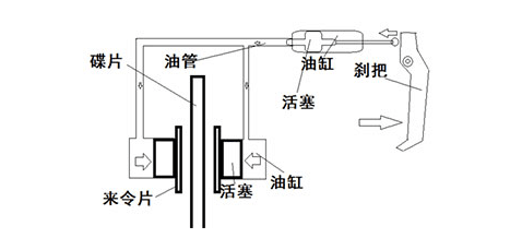 刹车系统2.png